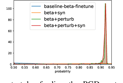 Figure 4 for No Surprises: Training Robust Lung Nodule Detection for Low-Dose CT Scans by Augmenting with Adversarial Attacks