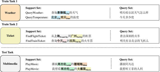 Figure 1 for FewJoint: A Few-shot Learning Benchmark for Joint Language Understanding