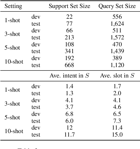 Figure 4 for FewJoint: A Few-shot Learning Benchmark for Joint Language Understanding