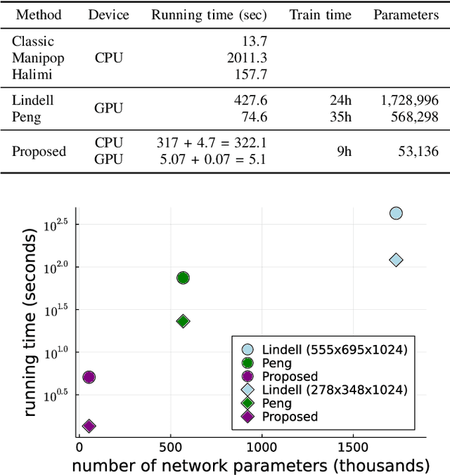 Figure 4 for A Bayesian Based Deep Unrolling Algorithm for Single-Photon Lidar Systems