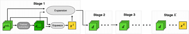 Figure 1 for A Bayesian Based Deep Unrolling Algorithm for Single-Photon Lidar Systems