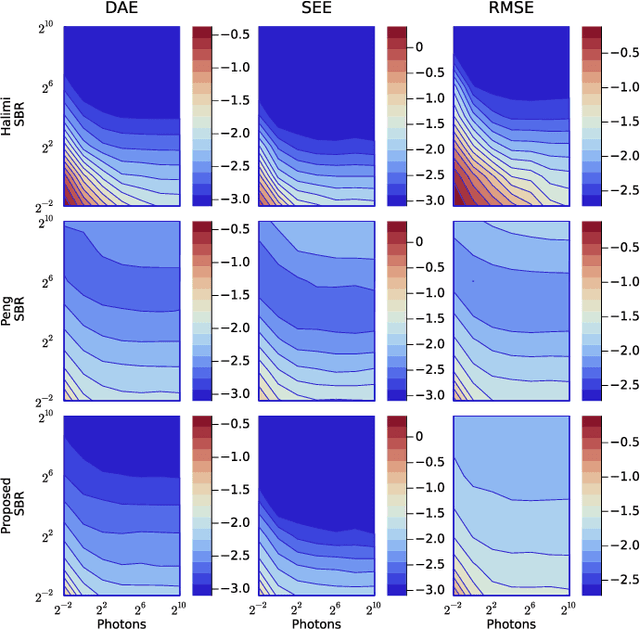 Figure 2 for A Bayesian Based Deep Unrolling Algorithm for Single-Photon Lidar Systems