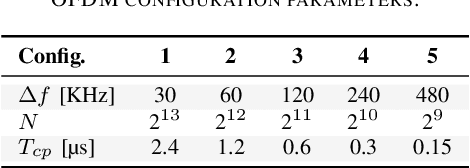 Figure 4 for Experimental Study of the Phase Noise in K-band ARoF systems for Low Complexity 5G receivers