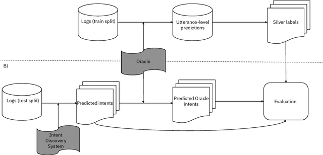 Figure 2 for Benchmark Data and Evaluation Framework for Intent Discovery Around COVID-19 Vaccine Hesitancy