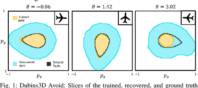 Figure 1 for Generating Formal Safety Assurances for High-Dimensional Reachability