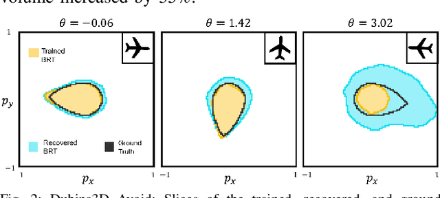 Figure 2 for Generating Formal Safety Assurances for High-Dimensional Reachability