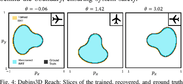 Figure 4 for Generating Formal Safety Assurances for High-Dimensional Reachability