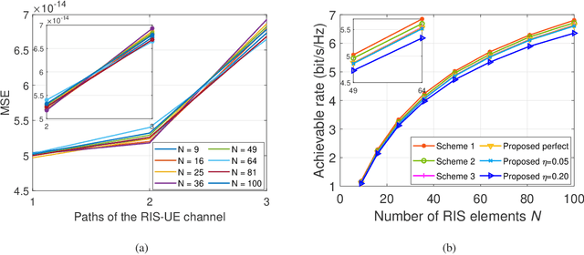 Figure 3 for Deep Reinforcement Learning Based on Location-Aware Imitation Environment for RIS-Aided mmWave MIMO Systems