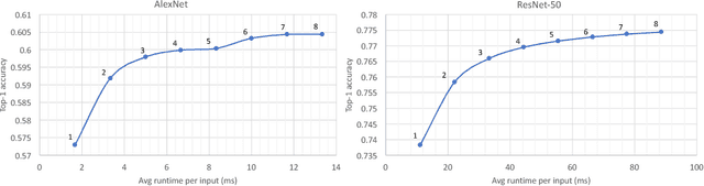 Figure 1 for Flexible Deep Neural Network Processing