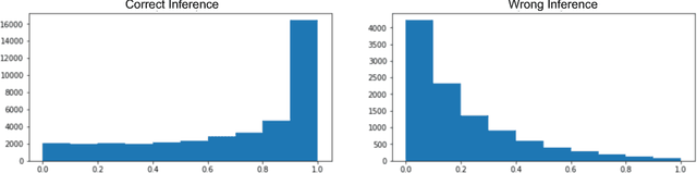 Figure 2 for Flexible Deep Neural Network Processing