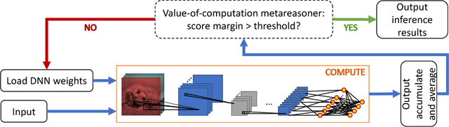 Figure 3 for Flexible Deep Neural Network Processing