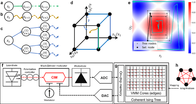 Figure 1 for CITS: Coherent Ising Tree Search Algorithm Towards Solving Combinatorial Optimization Problems