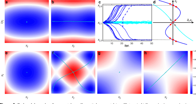 Figure 2 for CITS: Coherent Ising Tree Search Algorithm Towards Solving Combinatorial Optimization Problems