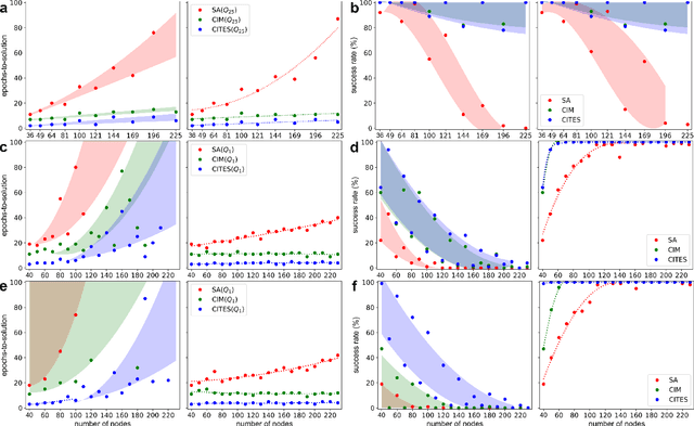 Figure 4 for CITS: Coherent Ising Tree Search Algorithm Towards Solving Combinatorial Optimization Problems