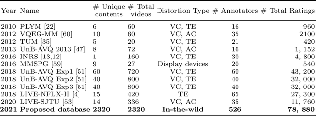 Figure 2 for Telepresence Video Quality Assessment
