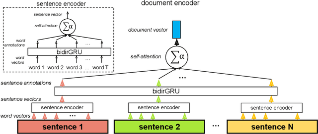 Figure 3 for Automatically Learning Construction Injury Precursors from Text