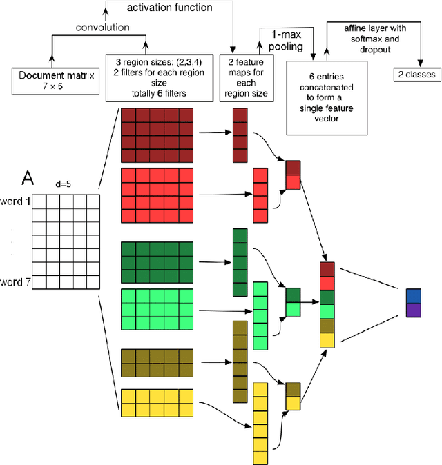 Figure 2 for Automatically Learning Construction Injury Precursors from Text
