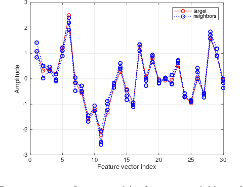 Figure 3 for Direction of Arrival Estimation for a Vector Sensor Using Deep Neural Networks