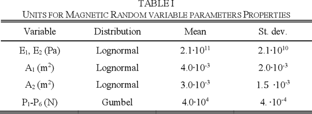 Figure 3 for Value of Information Analysis via Active Learning and Knowledge Sharing in Error-Controlled Adaptive Kriging