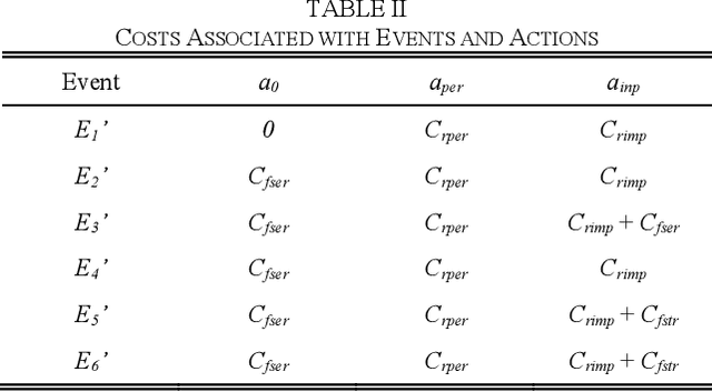Figure 4 for Value of Information Analysis via Active Learning and Knowledge Sharing in Error-Controlled Adaptive Kriging