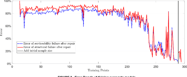 Figure 2 for Value of Information Analysis via Active Learning and Knowledge Sharing in Error-Controlled Adaptive Kriging