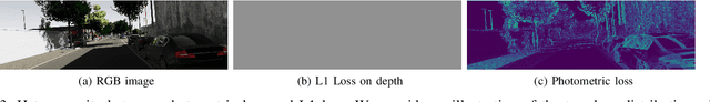 Figure 3 for Depth Is All You Need for Monocular 3D Detection