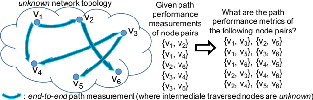 Figure 1 for Neural Network Tomography