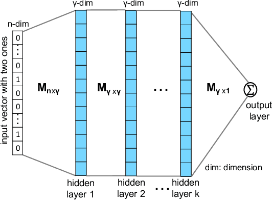 Figure 2 for Neural Network Tomography