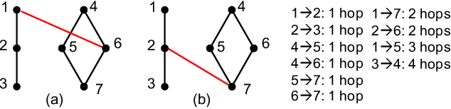 Figure 3 for Neural Network Tomography