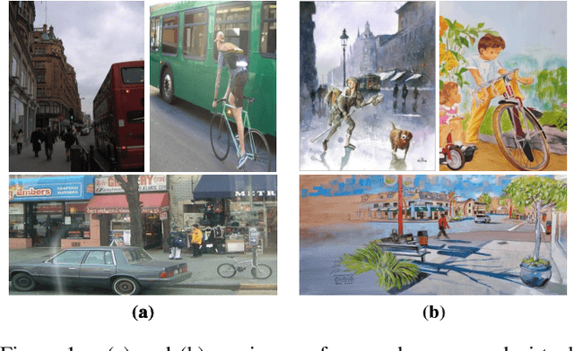 Figure 1 for Adaptive Object Detection with Dual Multi-Label Prediction