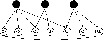 Figure 1 for Learning Measurement Models for Unobserved Variables