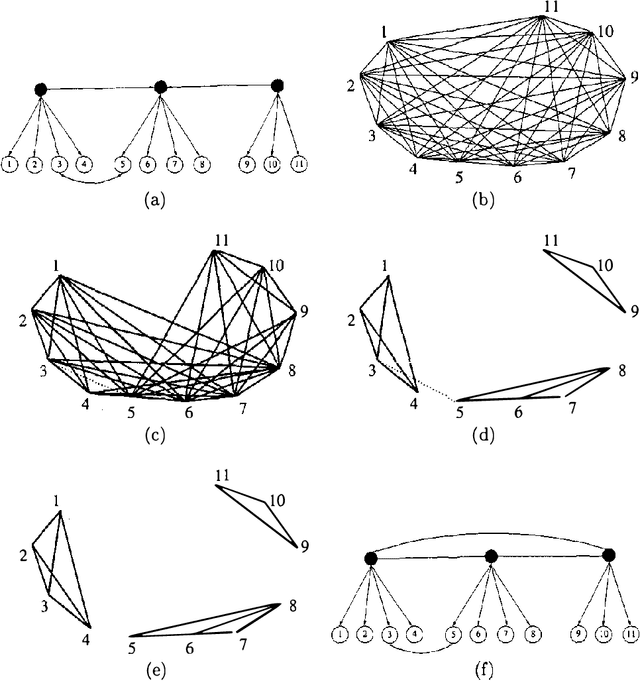 Figure 2 for Learning Measurement Models for Unobserved Variables