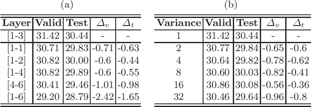 Figure 4 for Boosting Neural Machine Translation with Dependency-Scaled Self-Attention Network