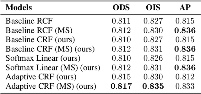 Figure 2 for Optimizing Edge Detection for Image Segmentation with Multicut Penalties
