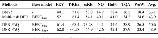 Figure 3 for Domain-matched Pre-training Tasks for Dense Retrieval