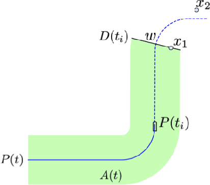 Figure 1 for Robotic Coverage for Continuous Mapping Ahead of a Moving Vehicle