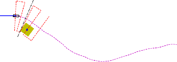 Figure 2 for Robotic Coverage for Continuous Mapping Ahead of a Moving Vehicle