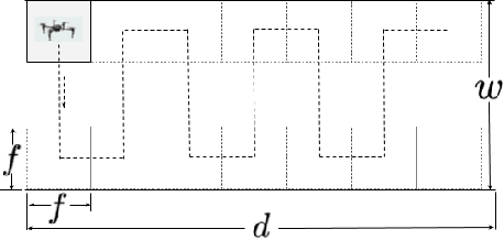 Figure 3 for Robotic Coverage for Continuous Mapping Ahead of a Moving Vehicle