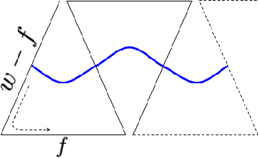 Figure 4 for Robotic Coverage for Continuous Mapping Ahead of a Moving Vehicle