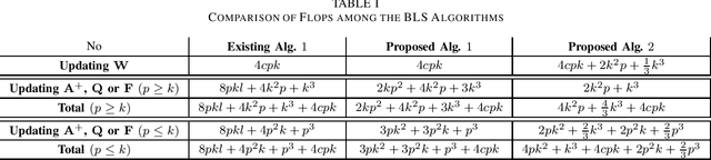 Figure 1 for Efficient Ridge Solutions for the Incremental Broad Learning System on Added Inputs by Updating the Inverse or the Inverse Cholesky Factor of the Hermitian matrix in the Ridge Inverse