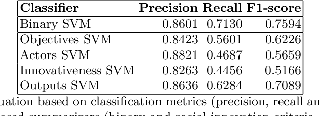 Figure 3 for From web crawled text to project descriptions: automatic summarizing of social innovation projects