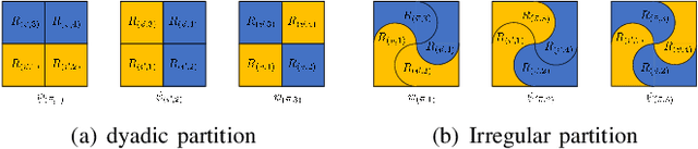 Figure 1 for Convolutional Neural Networks for Spherical Signal Processing via Spherical Haar Tight Framelets