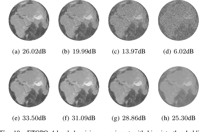 Figure 2 for Convolutional Neural Networks for Spherical Signal Processing via Spherical Haar Tight Framelets