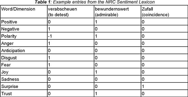 Figure 1 for Analyzing Features for the Detection of Happy Endings in German Novels