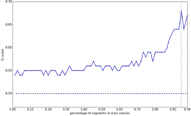 Figure 2 for Analyzing Features for the Detection of Happy Endings in German Novels