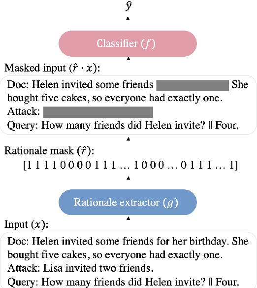 Figure 1 for Learning to Ignore Adversarial Attacks