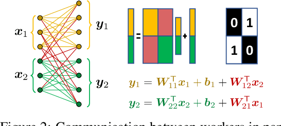 Figure 3 for Restructuring, Pruning, and Adjustment of Deep Models for Parallel Distributed Inference