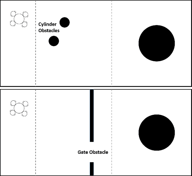 Figure 2 for A Study of Reinforcement Learning Algorithms for Aggregates of Minimalistic Robots