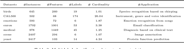 Figure 4 for Deep tree-ensembles for multi-output prediction
