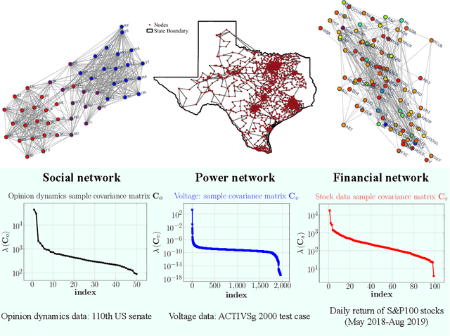 Figure 1 for A User Guide to Low-Pass Graph Signal Processing and its Applications